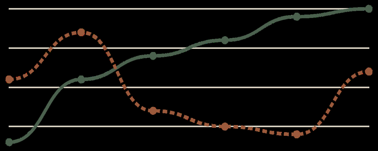CERN output vs collective vibes timeline chart